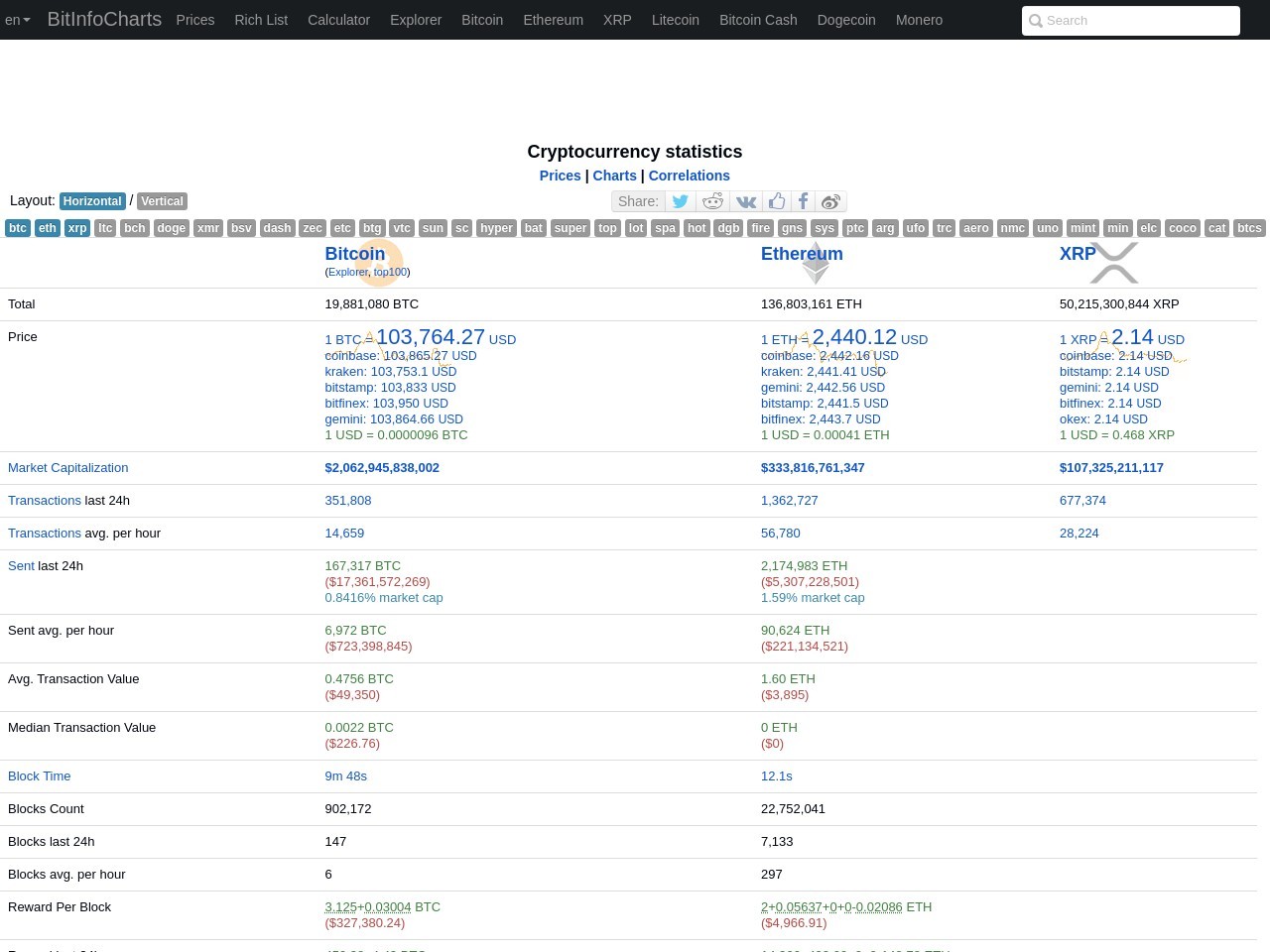 Bitinfocharts