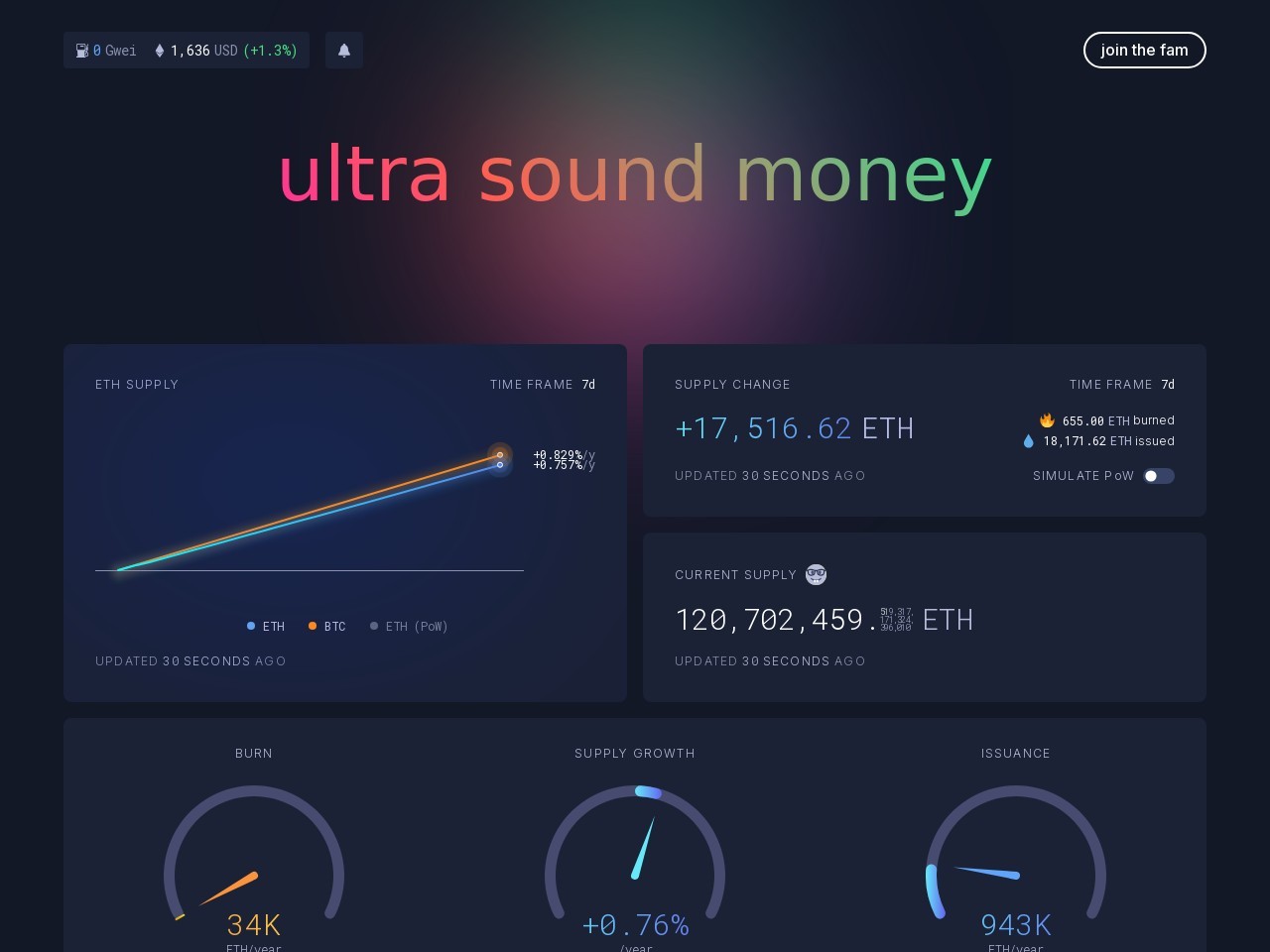 Ultrasound